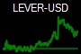 LEVER-USD